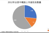 模拟器试玩-SEC创下今年新高，走高幅高达82%，还能否继续追涨？，震惊市场