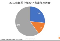 模拟器试玩-SEC创下今年新高，走高幅高达82%，还能否继续追涨？，震惊市场