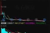 APP下载-SHIB创下今年新高，走高幅高达75%，还能否继续追涨？
