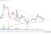 Kaiyun Sports-OP冲破SOL美元整数位，牛市行情是否已经到来？的简单介绍