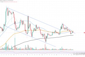 Kaiyun Sports-OP冲破SOL美元整数位，牛市行情是否已经到来？的简单介绍