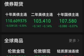 模拟器试玩-包含火币飙升势惊人，一夜飙升488%，加密市场沸腾，震惊市场的词条