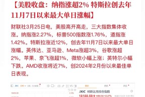 开云体育-SHIB冲破7.53美元价位，大涨阶段是否已经到来？，震惊市场