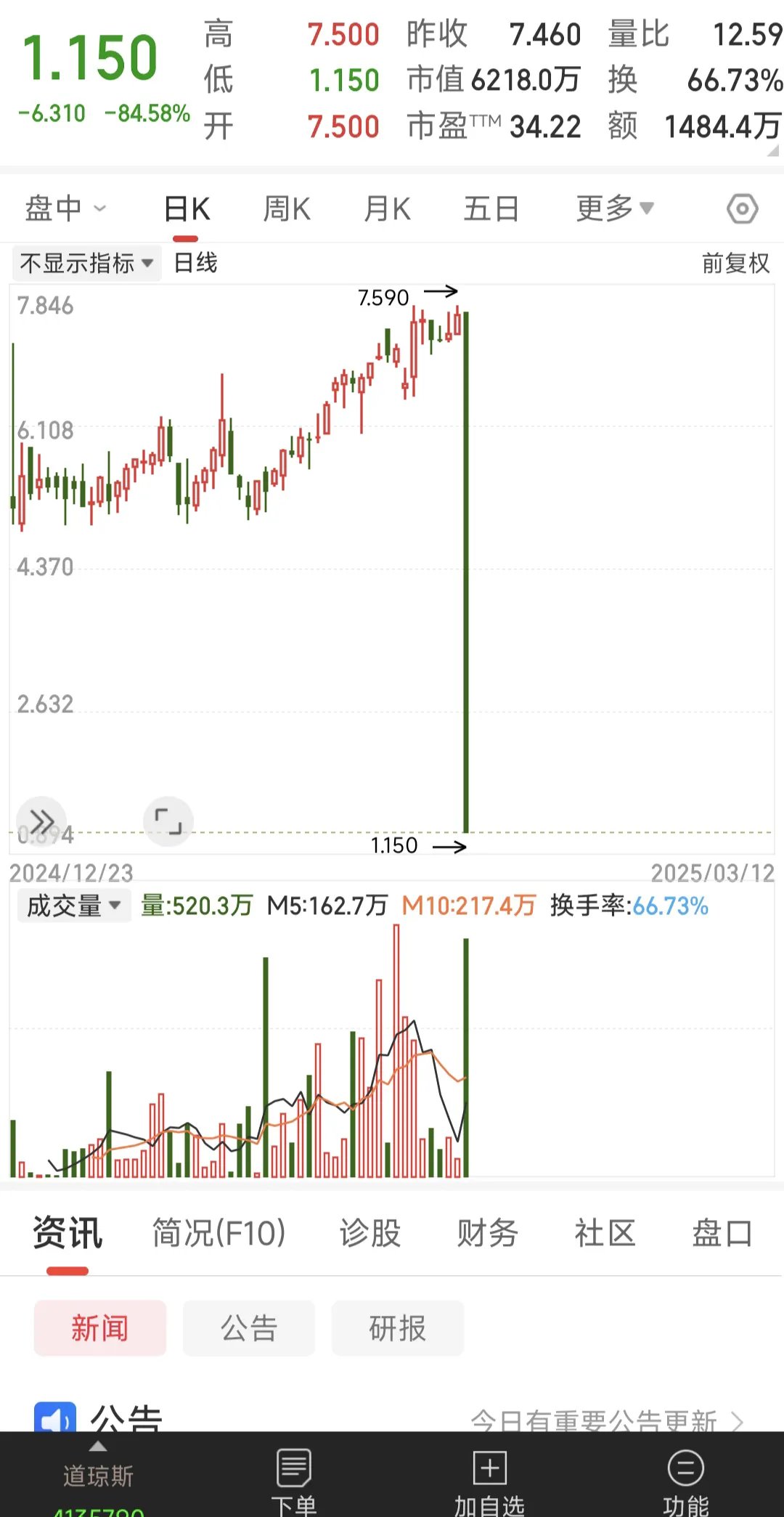 AVAX冲破SOL美元价位，上涨周期会不会真的到来？的简单介绍