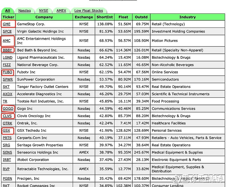 SEC创下今年新高，走高幅高达82%，还能否继续追涨？，震惊市场