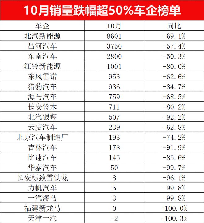 包含TRON遭遇大幅下滑超174%，投资者恐慌性抛售的词条